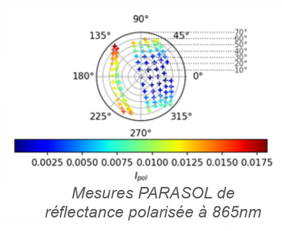 Polarization calibration on natural sites logo